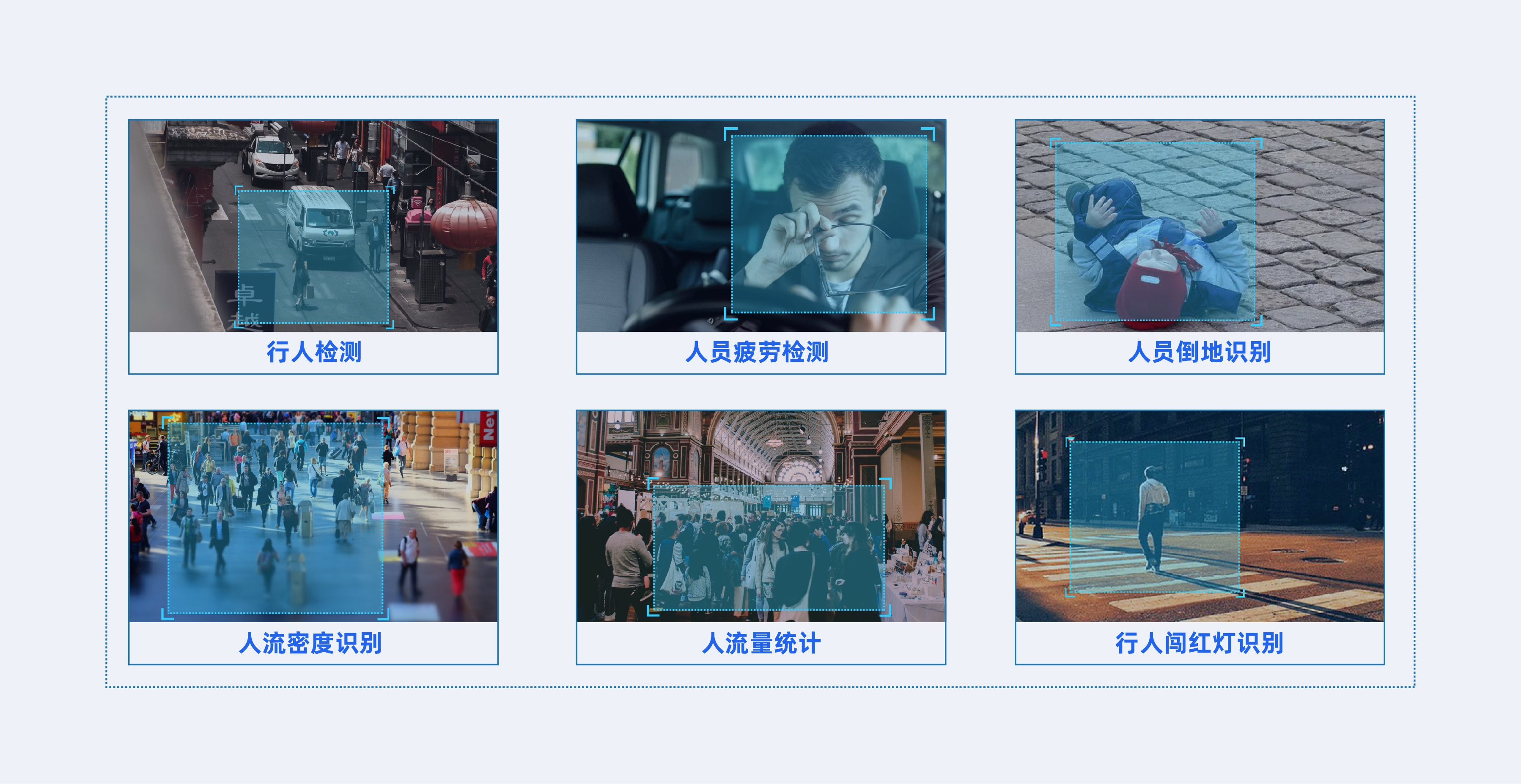 人员监测