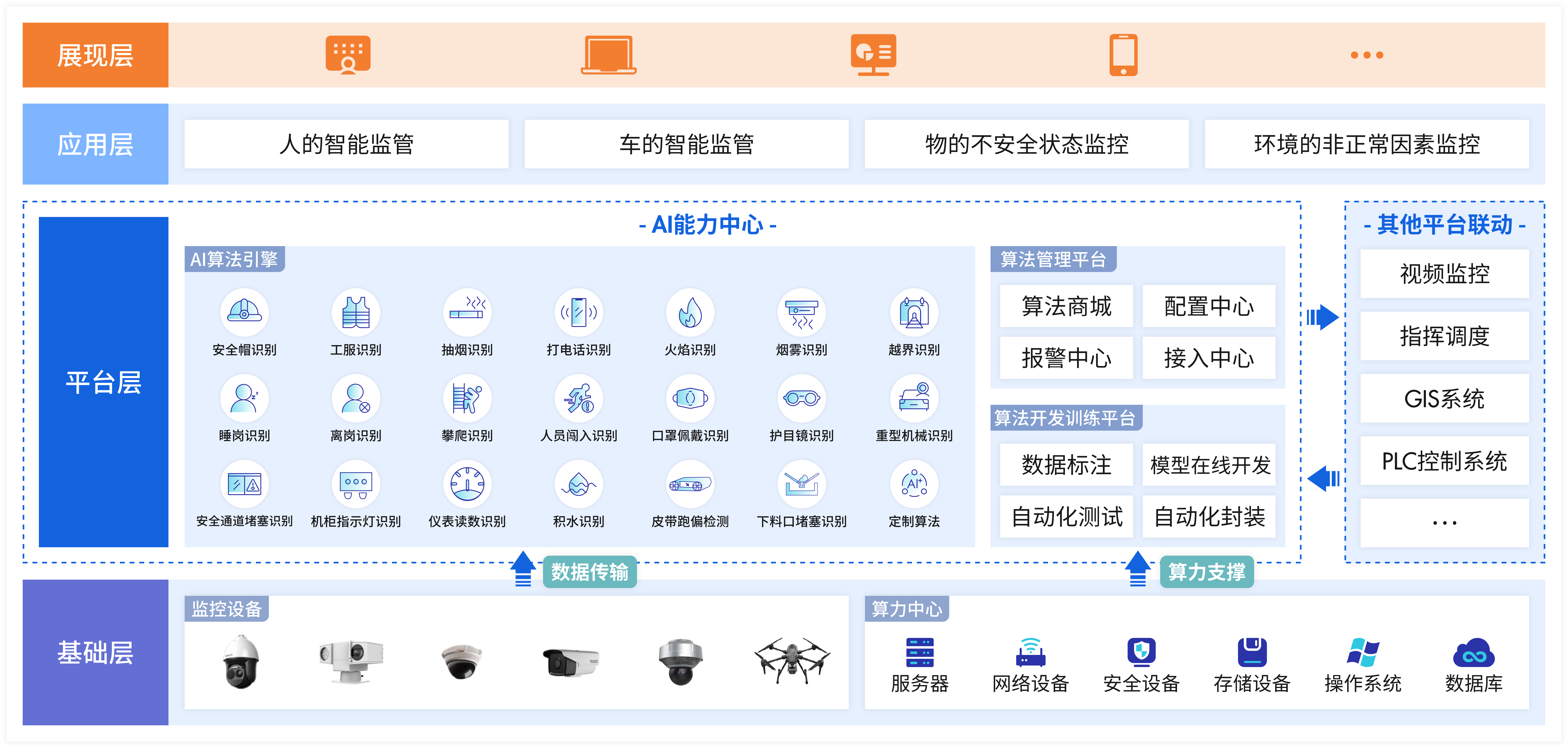 智慧工业AI安全生产算法方案