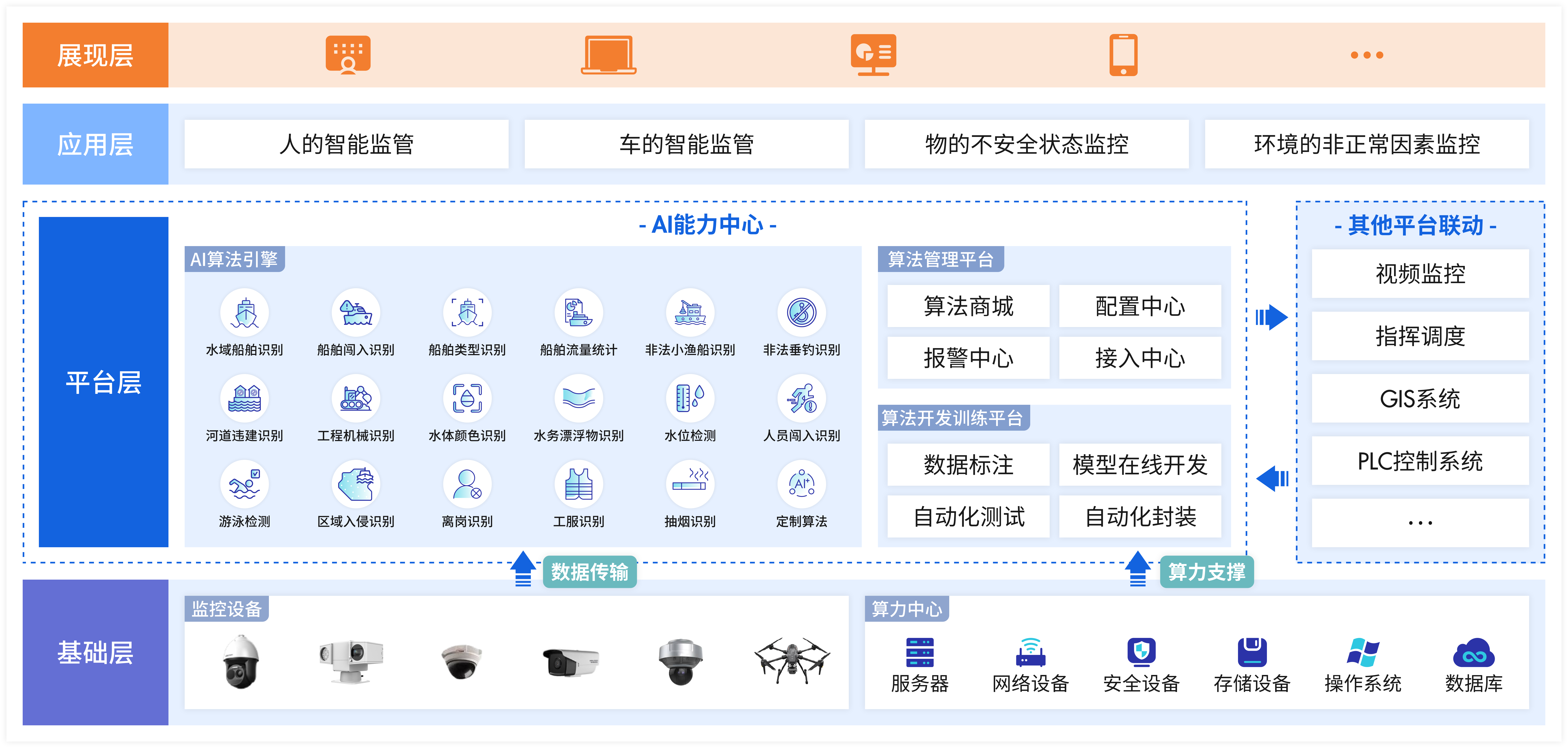 智慧水务AI算法方案