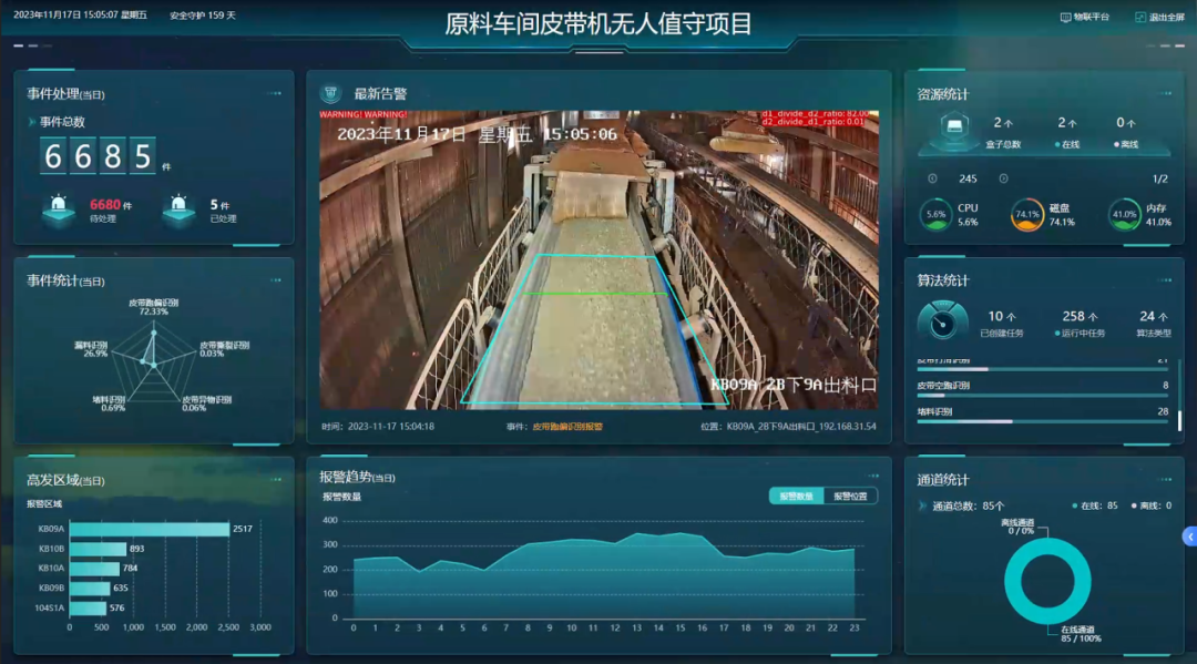 冠鹏科技携手算能加速山西铝业智能化转型，保障矿业皮带传输安全稳定运行
