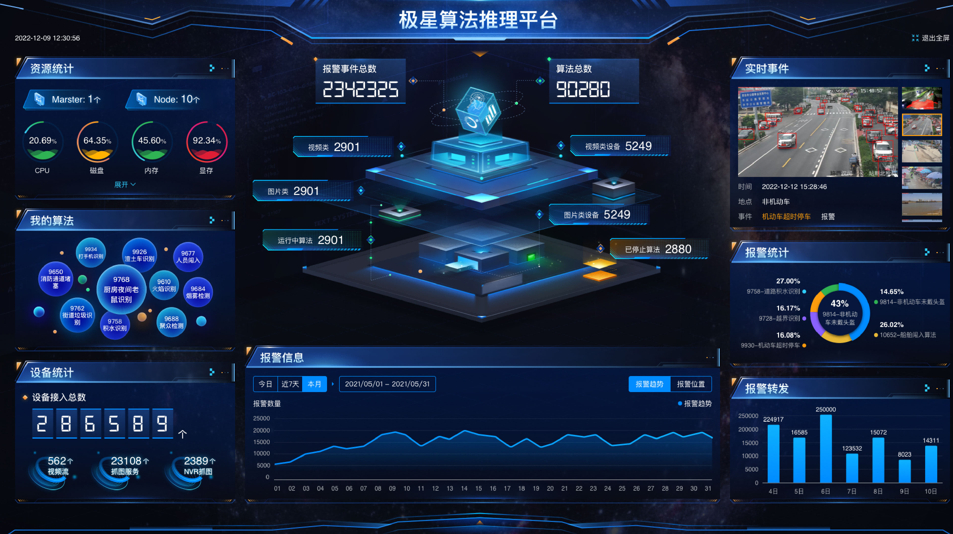 可视化大屏监测预警
